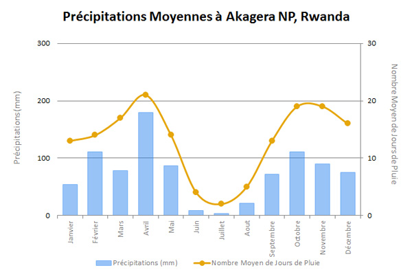 AkageraRainFR