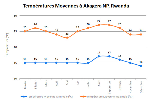 AkageraTempFR