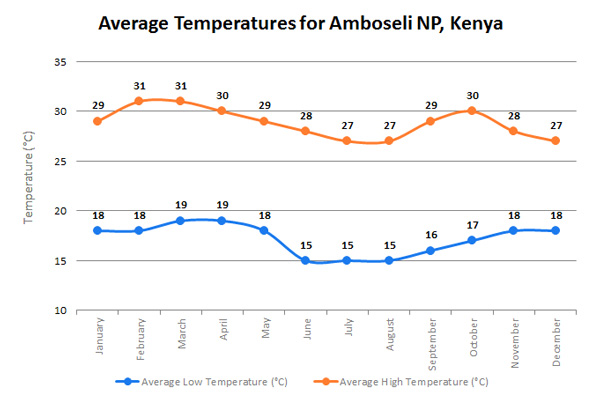 AmboseliTempEN