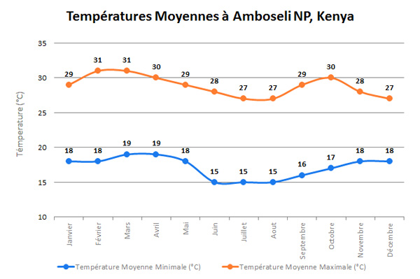 AmboseliTempFR