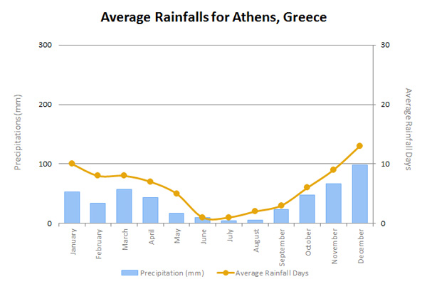 AthensRainEN