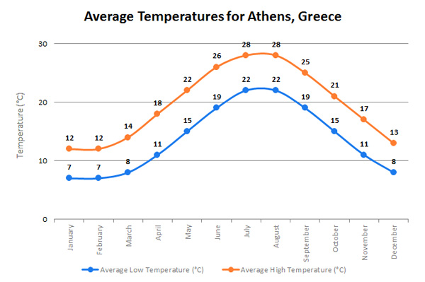 AthensTempEN