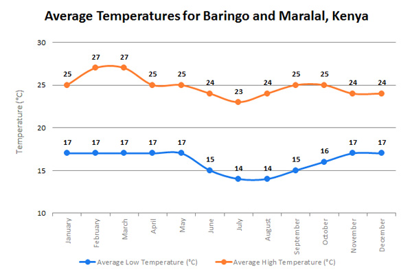 BaringomaralalTempEN