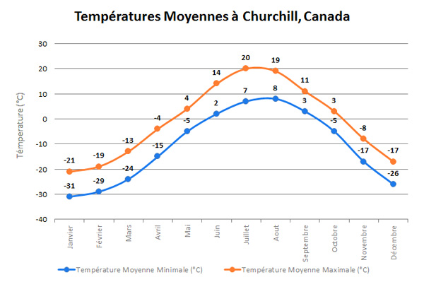 ChurchillTempFR