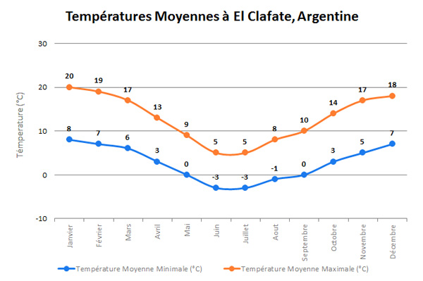 ElcalafateTempFR