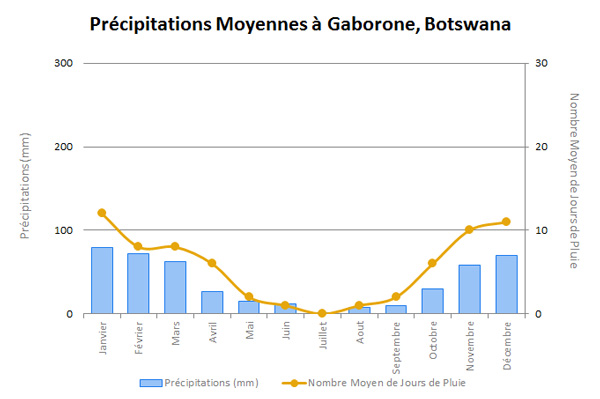 GaboroneRainFR