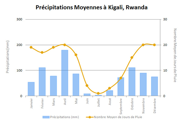 KigaliRainFR