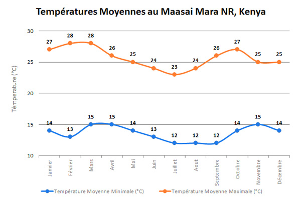 MaraTempFR