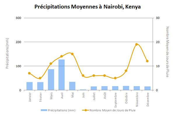 NairobiRainFRb