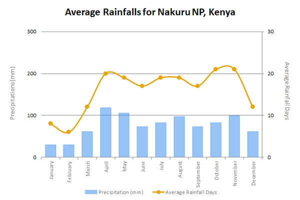 NakuruRainEN