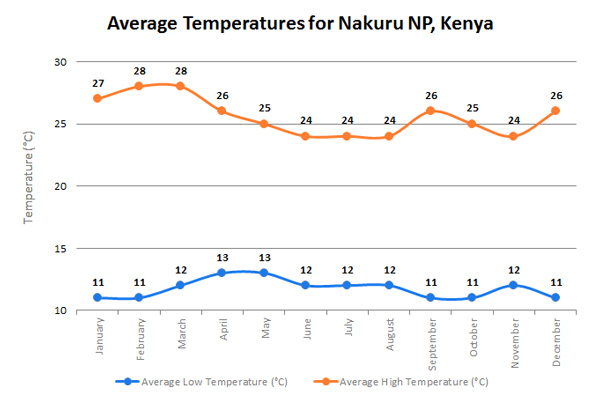 NakuruTempEN