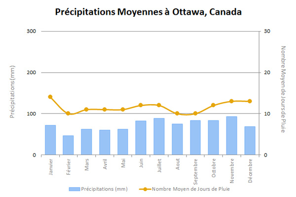 OttawaRainFR