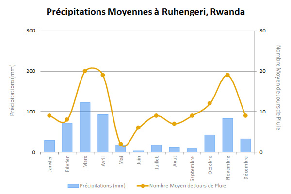 RuhengeriRainFR