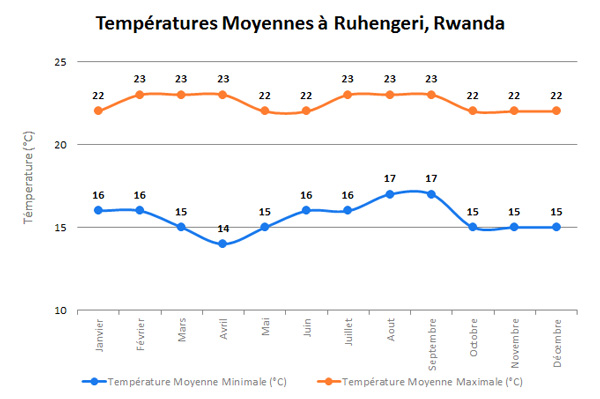 RuhengeriTempFR