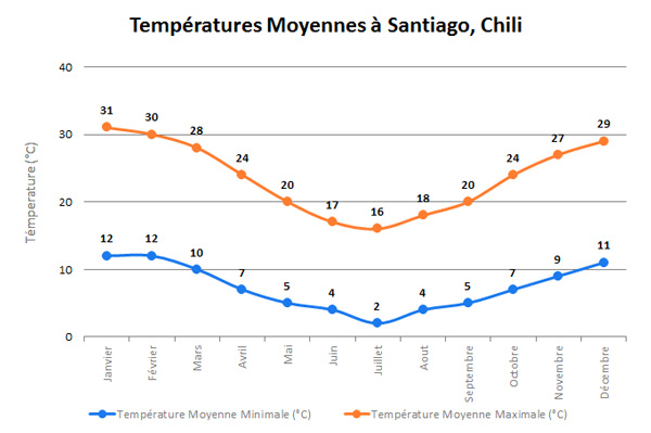 SantiagoTempFR