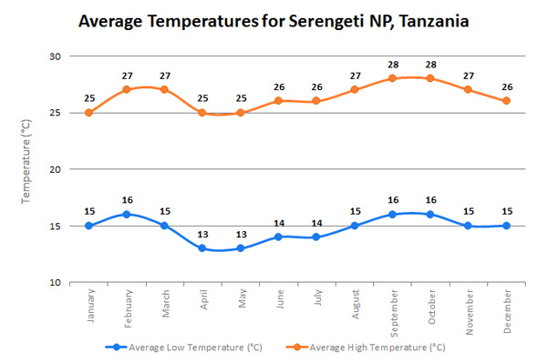 SerengetiTempEN