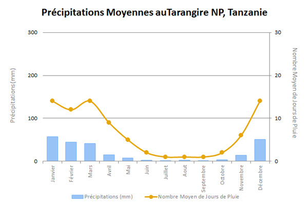 TarangireRainFR