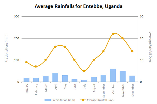 EntebbeRainEN