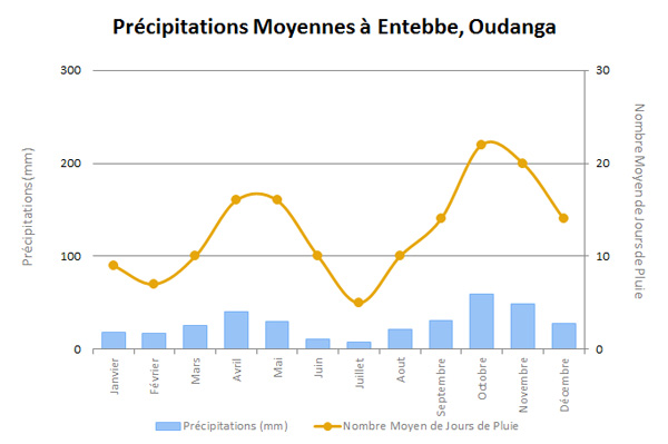 EntebbeRainFR