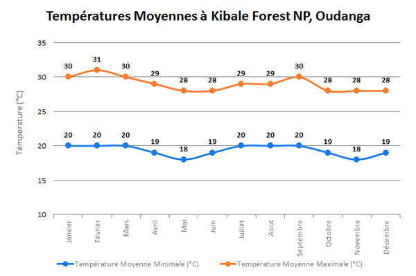 KibaleTempFR