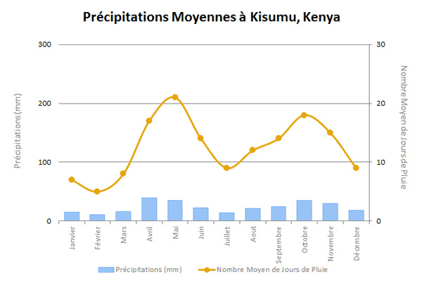 KisumuRainFR