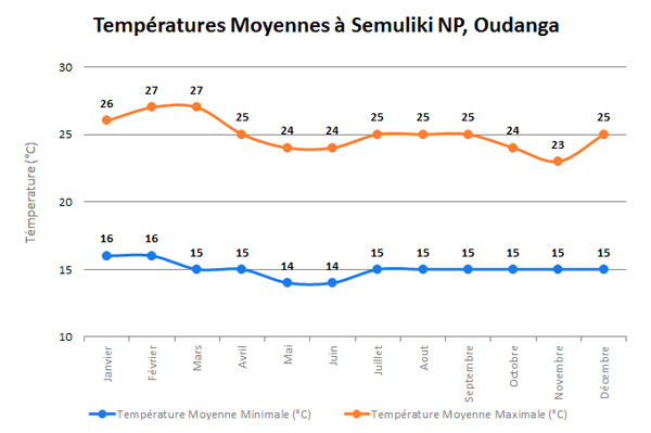 SemulikiTempFR