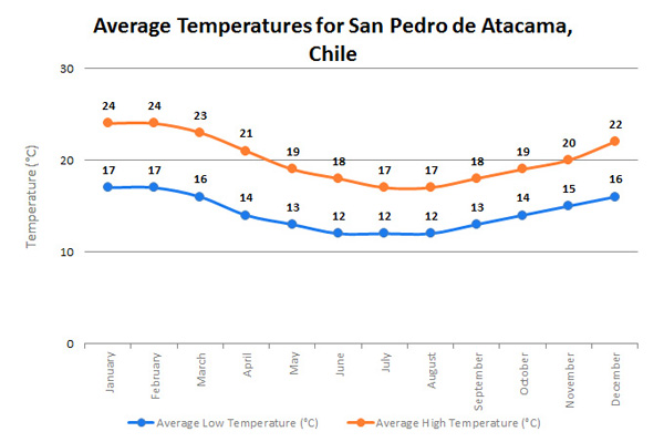 sanpedrodeatacamatempen