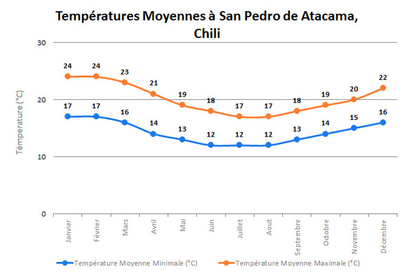 sanpedrodeatacamatempfr