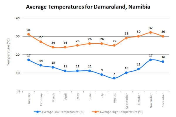 damaralandtempen