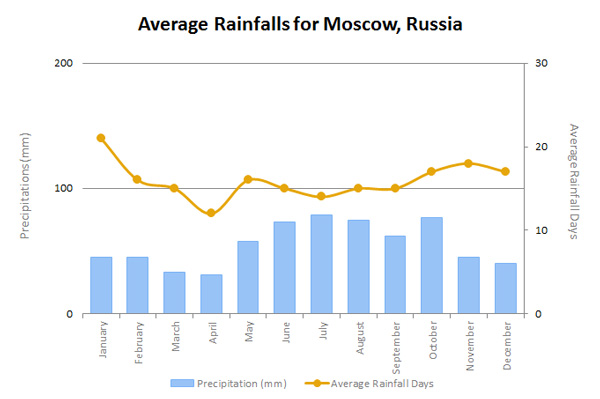 moscowrainen