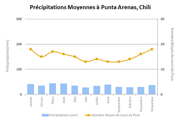 puntaarenasrainfr