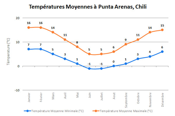 puntaarenastempfr