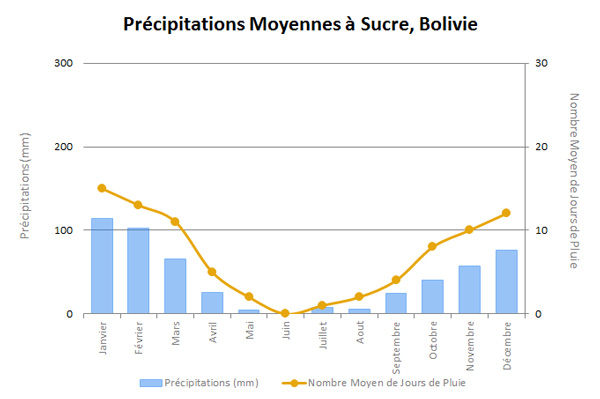 sucrerainfr