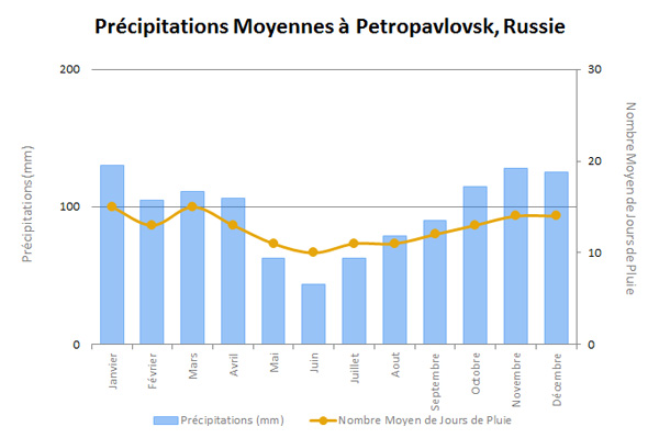 petropavloskrainfr